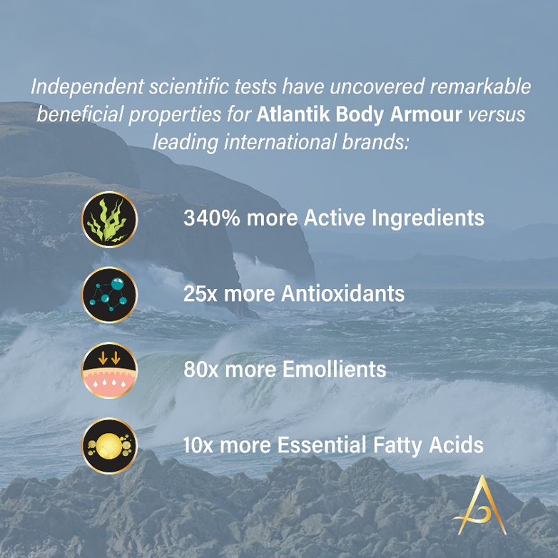 Atlantik Body Ireland, 340% More Active Ingredients, 25 Times More Antioxidants, 80 Times More Emolients and 10 Times More Essential Fatty Acids Image, Natural Skin Care 